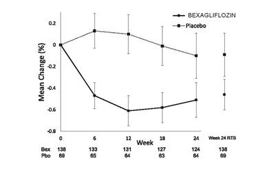 Bexagliflozin Pi- Chart_page_1.jpg (Bexagliflozin Pi  Chart Page 1)